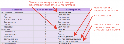 wb:assign_category.png wb:assign_category.png